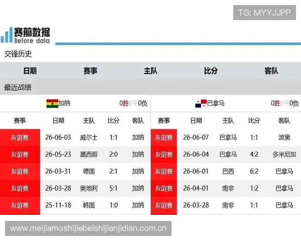 加纳与巴拿马在世界杯的最终比分结果及比赛亮点回顾